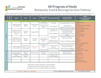 SD Program of Study  Restaurant, Food & Beverage Services Pathway GRADE  This plan of study should serve as a guide, along with other career planning materials, as you continue your career path. Courses listed within thi