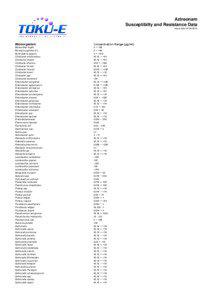 Aztreonam Susceptibilty and Resistance Data Issue date[removed]