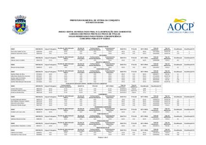 PREFEITURA MUNICIPAL DE VITÓRIA DA CONQUISTA ESTADO DA BAHIA ANEXO I EDITAL DE RESULTADO FINAL E CLASSIFICAÇÃO DOS CANDIDATOS CARGOS COM PROVA PRÁTICA E PROVA DE TÍTULOS VAGAS RESERVADAS PARA PESSOA COM DEFICIÊNCIA