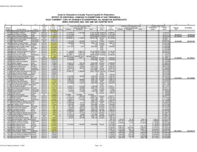 Exempt_Incremental_0809_Julyrates (2).xls