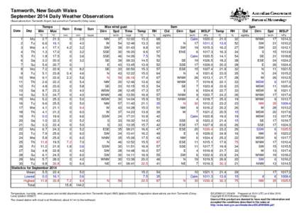 Tamworth, New South Wales September 2014 Daily Weather Observations Observations from Tamworth Airport, but some from Tamworth (Oxley Lane). Date