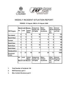 WEEKLY INCIDENT SITUATION REPORT PERIOD: 12 August, 2002 to 18 August, 2002 Search and Rescue PEP Region  0