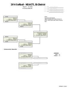 2014 Softball - NEA/CTL Bi-District May[removed], 2014 at Central Valley HS Advances Advances