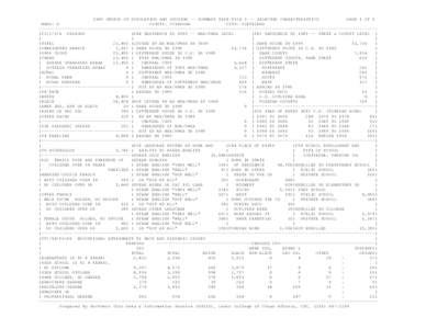 1990 CENSUS OF POPULATION AND HOUSING -- SUMMARY TAPE FILE 3 -- SELECTED CHARACTERISTICS PAGE 1 OF 5 WARD: 6 COUNTY: CUYAHOGA CITY: CLEVELAND ------------------------------------------------------------------------------