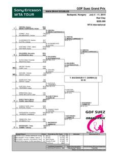 Sorana Cîrstea / GDF SUEZ Grand Prix – Singles / Budapest Grand Prix / GDF SUEZ Grand Prix – Doubles / Tennis
