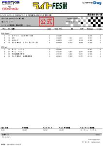 周回数の 多 い 順  レ ン タ ル カ ート DAY＆ラ イ ト FES耐＆ERK CUP 第３ 戦 ERK CUP JAPAN 2104 第３ 戦 超ス プ リ ン ト １ レ ース (6 周回数) 開始時間 11:19:40