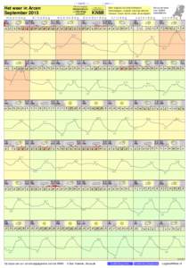 - < maand > + klik voor langjarig Het weer in Arcen September 2015 maandag