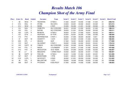 Results Match 106 Champion Shot of the Army Final Place Entry No