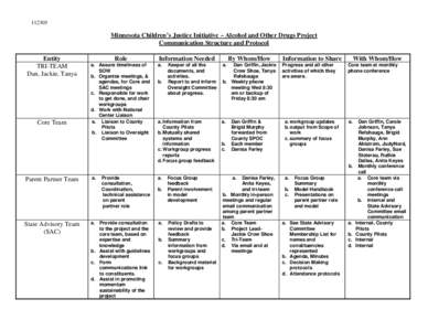 Email / Point of contact / Communications protocol / Information / Data / Computing