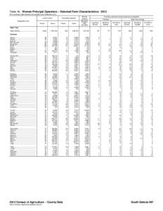 Table 46. Women Principal Operators – Selected Farm Characteristics: 2012 [For meaning of abbreviations and symbols, see introductory text.] Land in farms Harvested cropland