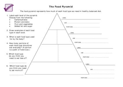 The Food Pyramid The food pyramid represents how much of each food type we need in healthy balanced diet. 1. Label each level of the pyramid. Choose from the following: • Carbohydrates