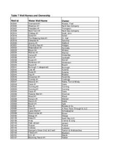 Table 9 Water Well Ownership 2008.xls