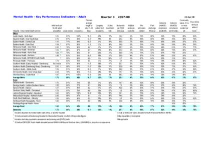 Mental Health - Key Performance Indicators - Adult  Hospital - Area mental health service Metro Austin Health - North East Bayside Health - Inner South East