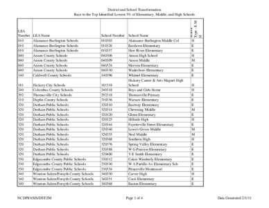 North Carolina Senate / North Carolina / Guilford County Schools / Winston-Salem/Forsyth County Schools