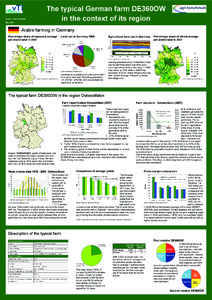 The typical German farm DE360OW in the context of its region