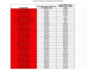 Industry Contributions To LNG Exports Letter Signatories  Representative Tim Griffin (R-AR2) Rick Crawford (R-AR1) Steve Womack (R-AR3)