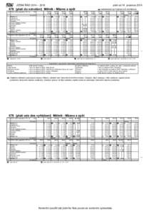 JÍZDNÍ ŘÁD 2014 – 2015  platí od 14. prosinceplatí do odvolání) Mělník - Mšeno a zpět km SŽDC, státní organizace / ČD, a.s.