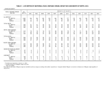 TABLE 1. LIVE BIRTHS BY MATERNAL RACE, HISPANIC ORIGIN, INFANT SEX AND MONTH OF BIRTH, 2012. CHARLES COUNTY RACE, HISPANIC ORIGIN, AND SEX  ALL