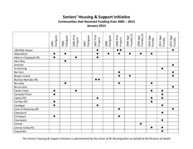 Anmore / British Columbia / Geography of Canada / Greater Vancouver Regional District / Coquitlam / Vancouver