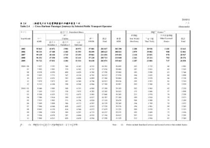 表 2.4 Table[removed] 千次 (thousands)