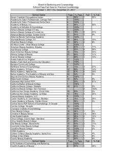 Board of Barbering and Cosmetology  School Pass/Fail Rate for Practical Cosmetology October 1, 2011 thru December 31, 2011