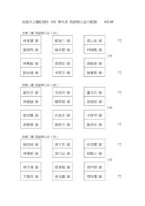 高雄市立彌陀國中 102 學年度 教師辦公室分配圖  102.08 北棟三樓 教師辦公室 ( 18 )