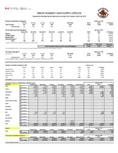 BISON MARKET AND SUPPLY UPDATE Prepared by Red Meat Section/Agriculture and Agri-Food Canada - March 26, 2013 Weekly Federal Bison Slaughter 02-Feb Total Canada