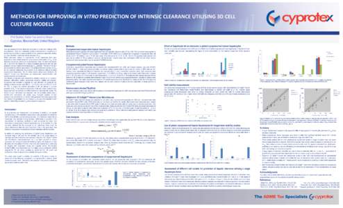 METHODS FOR IMPROVING IN VITRO PREDICTION OF INTRINSIC CLEARANCE UTILISING 3D CELL CULTURE MODELS Phil Butler, Katie Fox and Jo Shaw Cyprotex, Macclesfield, United Kingdom  In addition to assessing the performance of pla