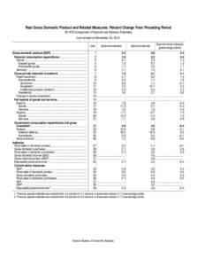 Real Gross Domestic Product and Related Measures: Percent Change From Preceding Period 2014:III Comparison of Second and Advance Estimates Last revised on November 25, 2014 Line Gross domestic product (GDP)..............