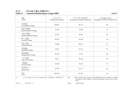 Eastern Harbour Crossing / Cross-Harbour Tunnel / Tai Lam Tunnel / Lion Rock Tunnel / Tseung Kwan O Tunnel / PTT Bulletin Board System / Xiguan / Hong Kong / Victoria Harbour / Western Harbour Crossing