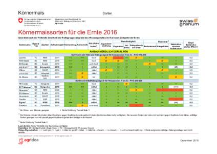 Körnermais  Sorten Körnermaissorten für die Ernte 2016 Geordnet nach der Frühreife innerhalb der Reifegruppe aufgrund des Wassergehaltes im Korn zum Zeitpunkt der Ernte