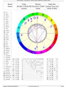 World of Wisdom - Birth Analysis + Dynamic Analysisfor Barack Obama  Barack Friday