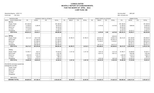CONSOLIDATED MONTHLY REPORT OF DISBURSEMENTS FOR THE MONTH OF APRIL , 2013 CARP FUND 158 Department/Agency : DENR, R-I Fund Code