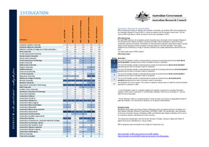 Knowledge / Excellence in Research for Australia / Australian and New Zealand Standard Research Classification / Deakin University / University of New South Wales / University of Melbourne / Griffith University / Evaluation / University of Western Sydney / Association of Commonwealth Universities / Education / Academia