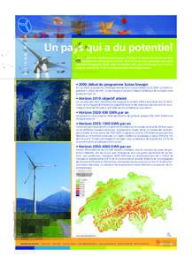 SEO_10804_fichePotentielCH100211_Layout:08 Page1  Un pays qui a du potentiel Par rapport à de nombreux autres pays d’Europe, la Suisse est encore un tout petit producteur d’énergie éolienne. Mais le 