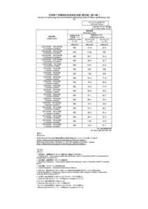 定時降下物環境放射能測定結果（暫定値）（第19報） Results of monitoring the environmental radioactivity level of fallout (preliminary) (No. 19) モニタリング5（定時降下物） Monitoring 5 