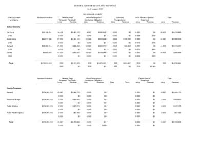 CERTIFICATION OF LEVIES AND REVENUES As of January 1, 2012 RIO GRANDE COUNTY District Number and Name