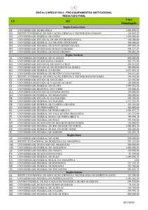 EDITAL CAPESPRÓ-EQUIPAMENTOS INSTITUCIONAL RESULTADO FINAL UF DF GO