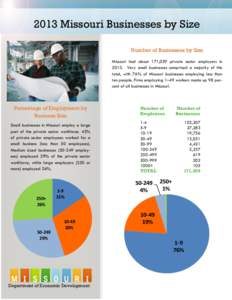 2013 Missouri Businesses by Size Number of Businesses by Size Missouri had about 171,059 private sector employers in[removed]Very small businesses comprised a majority of this total, with 76% of Missouri businesses employi
