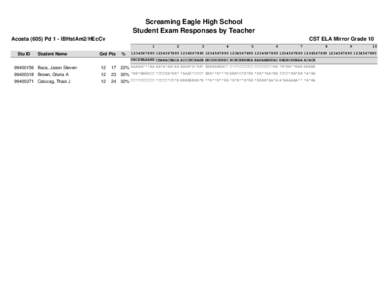 Screaming Eagle High School Student Exam Responses by Teacher Acosta[removed]Pd 1 - IBHstAm2/HEcCv CST ELA Mirror Grade 10 1