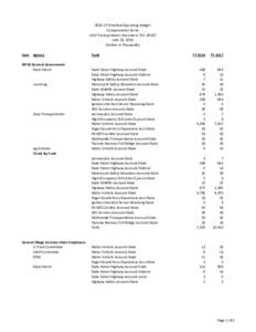 2015‐17 Omnibus Operating Budget Compensation Items LEAP Transportation Document 713 ‐2015T June 23, 2015 (Dollars in Thousands) Item