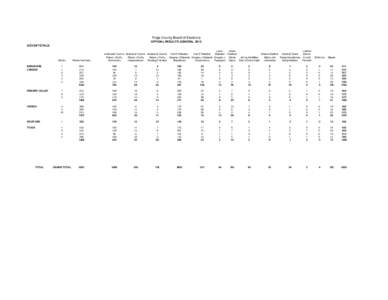 Complete General 2010 Official Results.xls