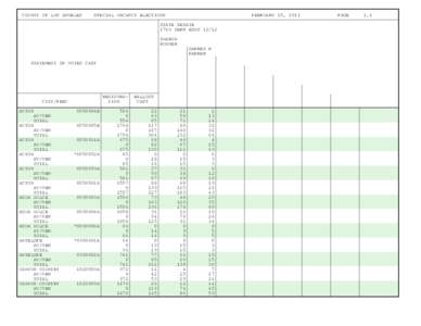 COUNTY OF LOS ANGELES  SPECIAL VACANCY ELECTIONS FEBRUARY 15, 2011