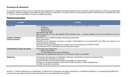 Processus de classement On associe souvent le mois de mars à la période des classements. En réalité, le processus se déroule tout au long de l’année scolaire et se divise en quatre phases (préparation, analyse e