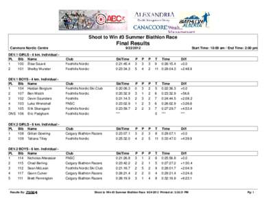 Shoot to Win #3 Summer Biathlon Race  Final Results Canmore Nordic Centre[removed]