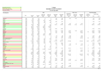 American wine / Jewish population of South Africa / Wind power by country