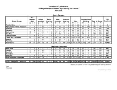 University of Connecticut Undergraduate Enrollment 1 By Ethnicity and Gender Fall 2008 Storrs Campus  School/College