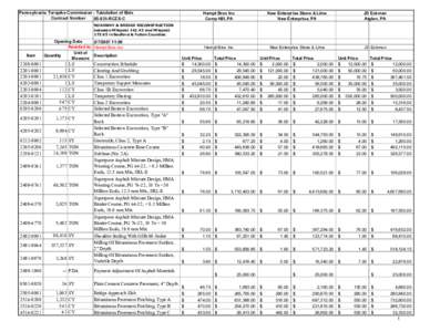 Pennsylvania Turnpike Commission ­ Tabulation of Bids  Contract Number  05­031­RCZX­C  Hempt Bros Inc  Camp Hill, PA 