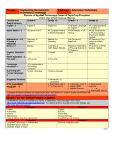 Engineering, Mechanical & Pathway: Automotive Technology Information Technology Centers of Applied Technology Career & Tech Prep Completer Check your school’s course offerings Graduation