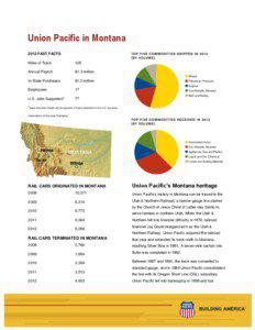 Union Pacific in Montana 2012 FAST FACTS Miles of Track